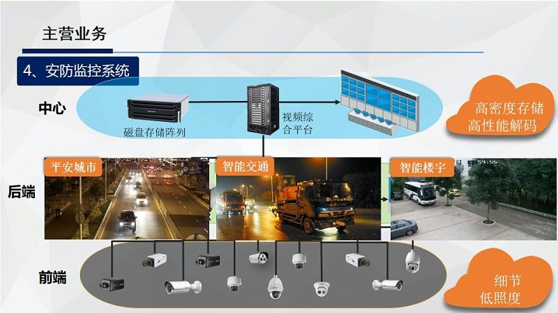 网络摄像头远程监控，这些操作步骤你掌握了吗？**