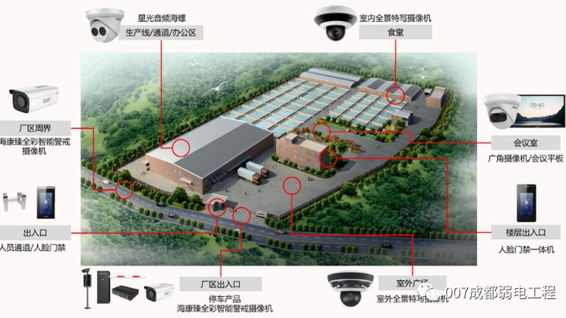 如何提升安防人脸识别准确率：五大关键技巧**