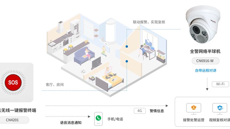 商铺报警系统：如何选择更适合自己的方案**